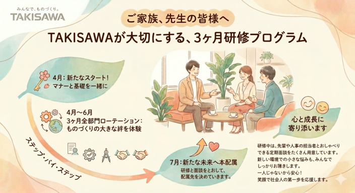 3ヶ月研修プログラム