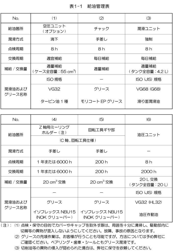 給油管理表