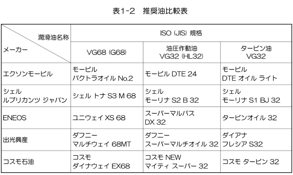 推奨油比較表