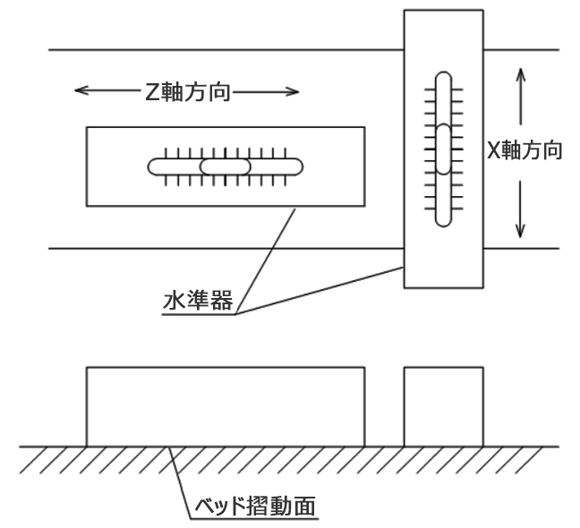 図1